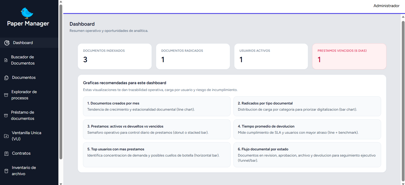 Dashboard Interactivo de Paper Manager